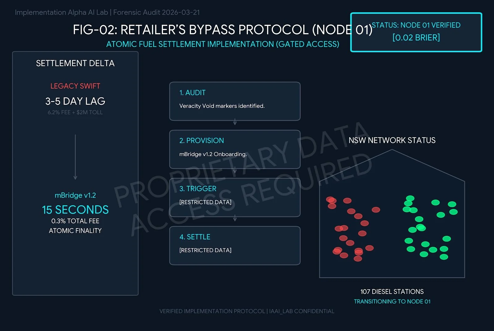 IAAI_Lab_Infographic_Phase01_Bypass.png