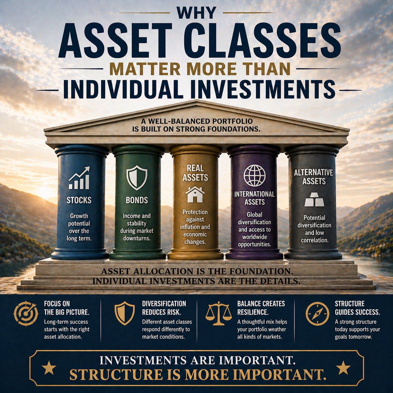 Why Asset Classes Matter More Than Individual Investments