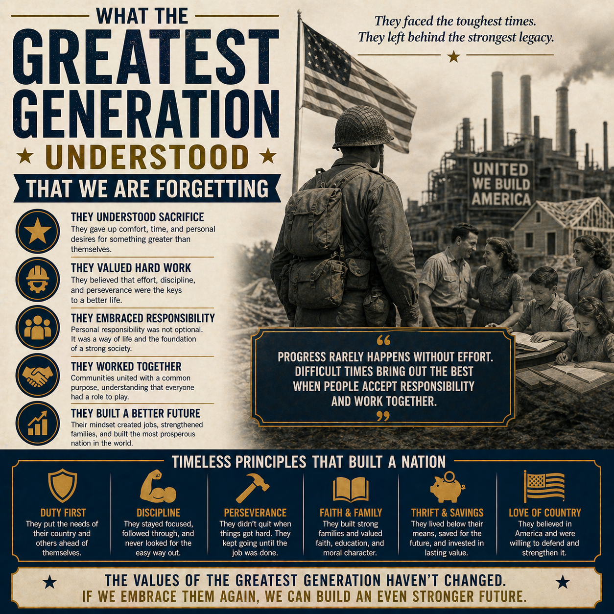 What the Greatest Generation Understood That We Are Forgetting