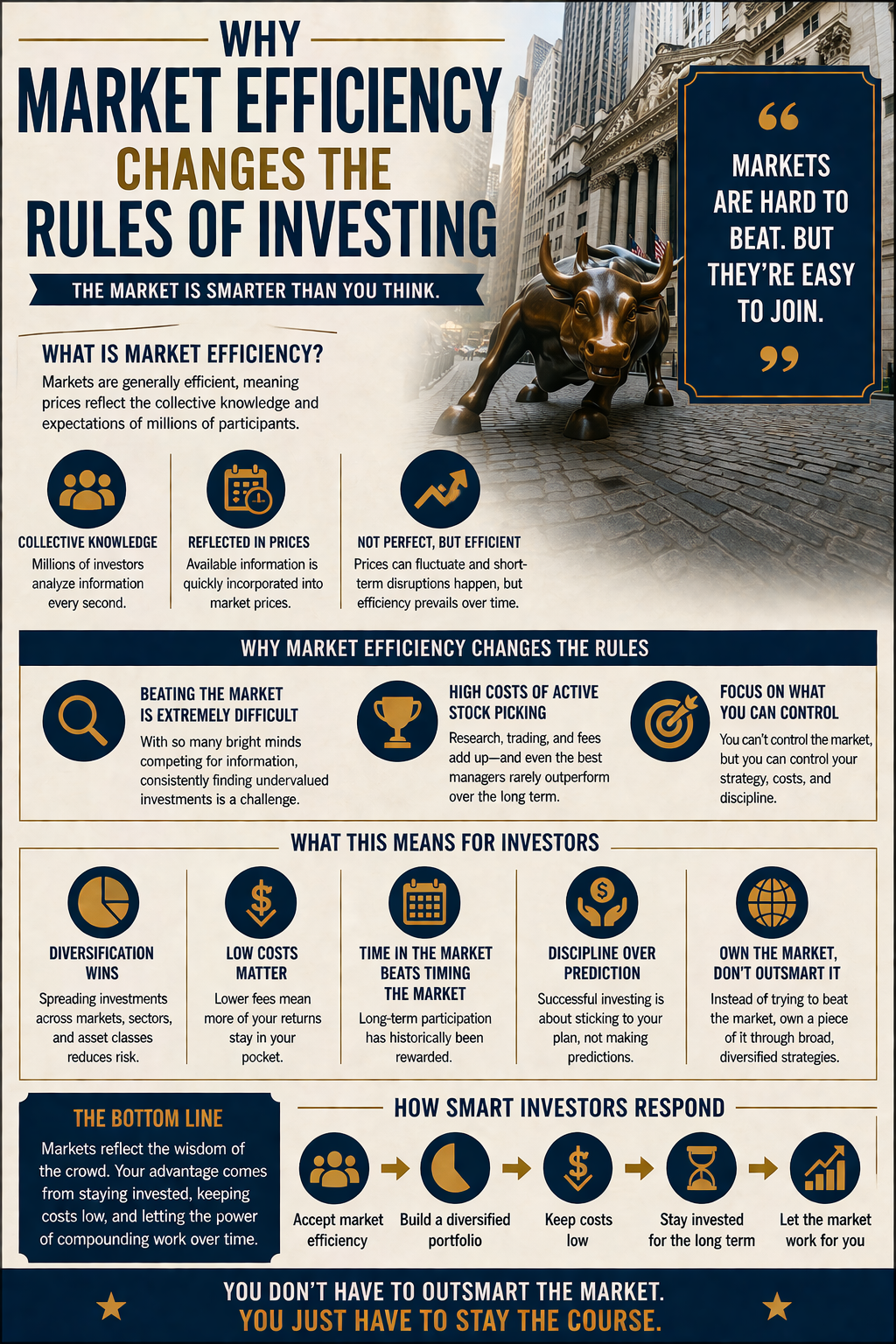 Why Market Efficiency Changes the Rules of Investing