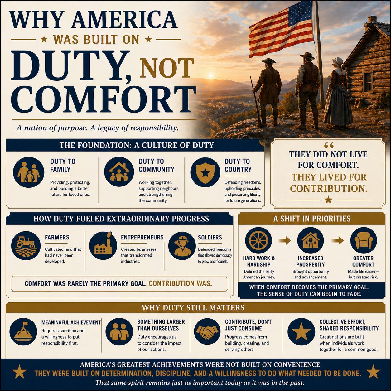 Why America Was Built on Duty, Not Comfort