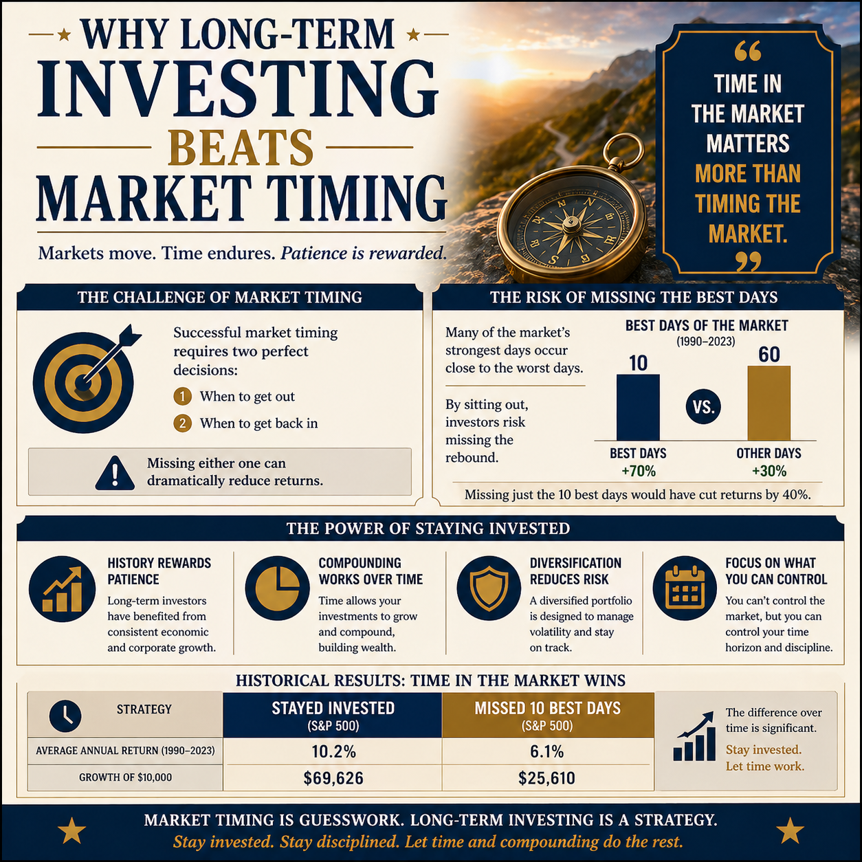 Why Long-Term Investing Beats Market Timing