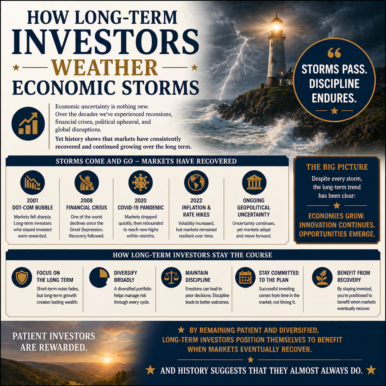 How Long-Term Investors Weather Economic Storms
