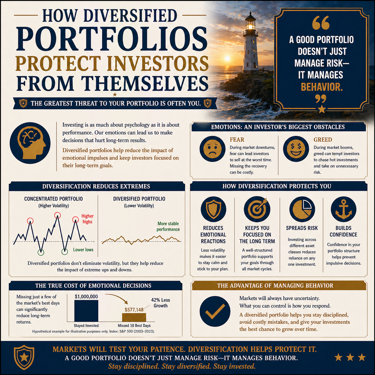 How Diversified Portfolios Protect Investors From Themselves