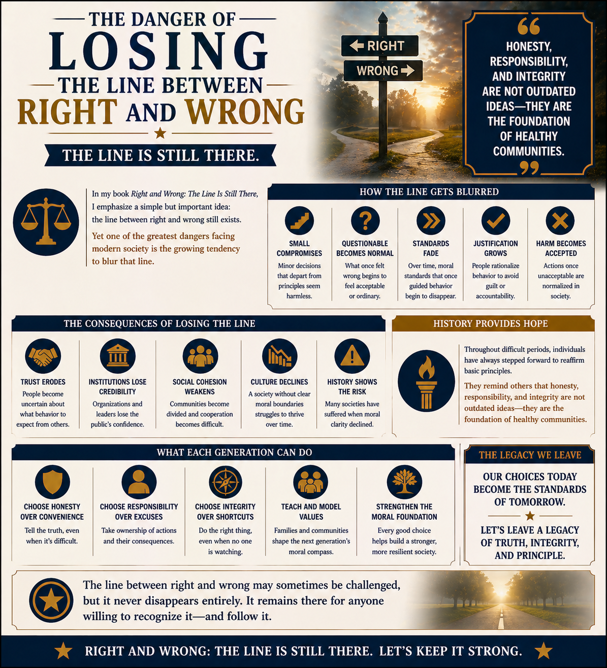 The Danger of Losing the Line Between Right and Wrong