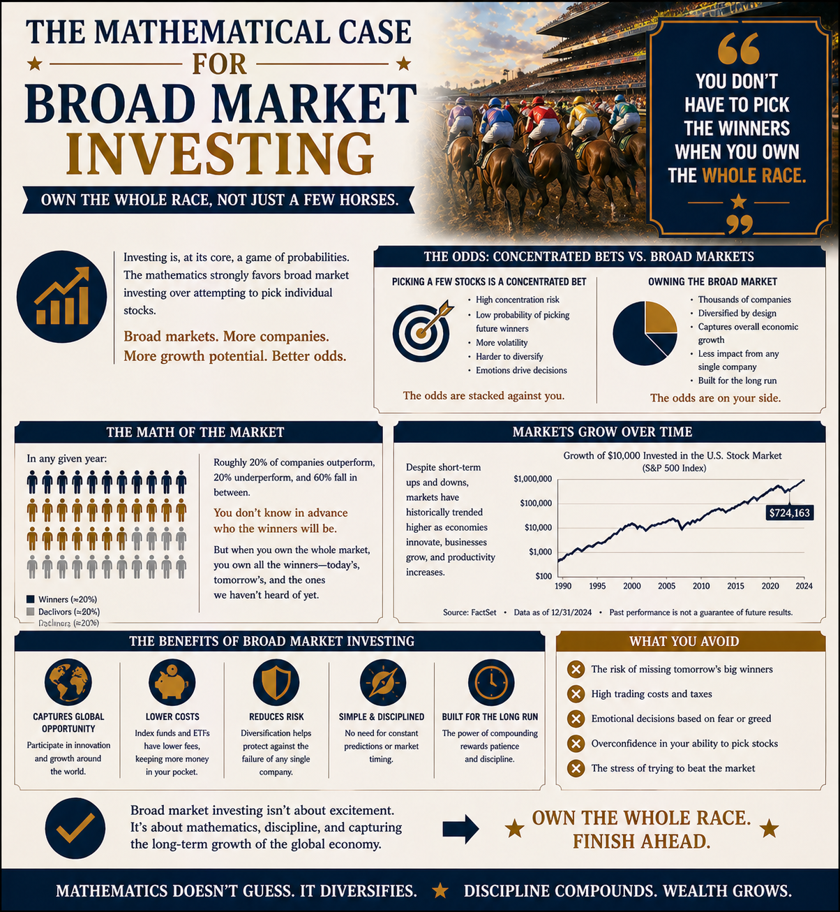The Mathematical Case for Broad Market Investing