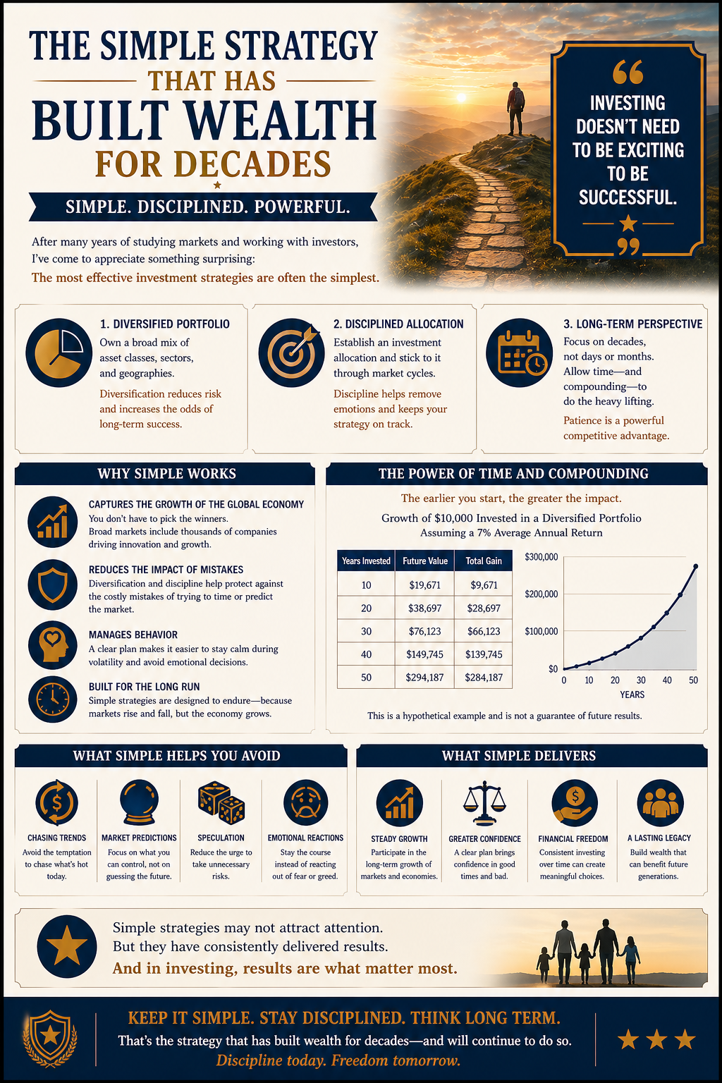 The Simple Strategy That Has Built Wealth for Decades
