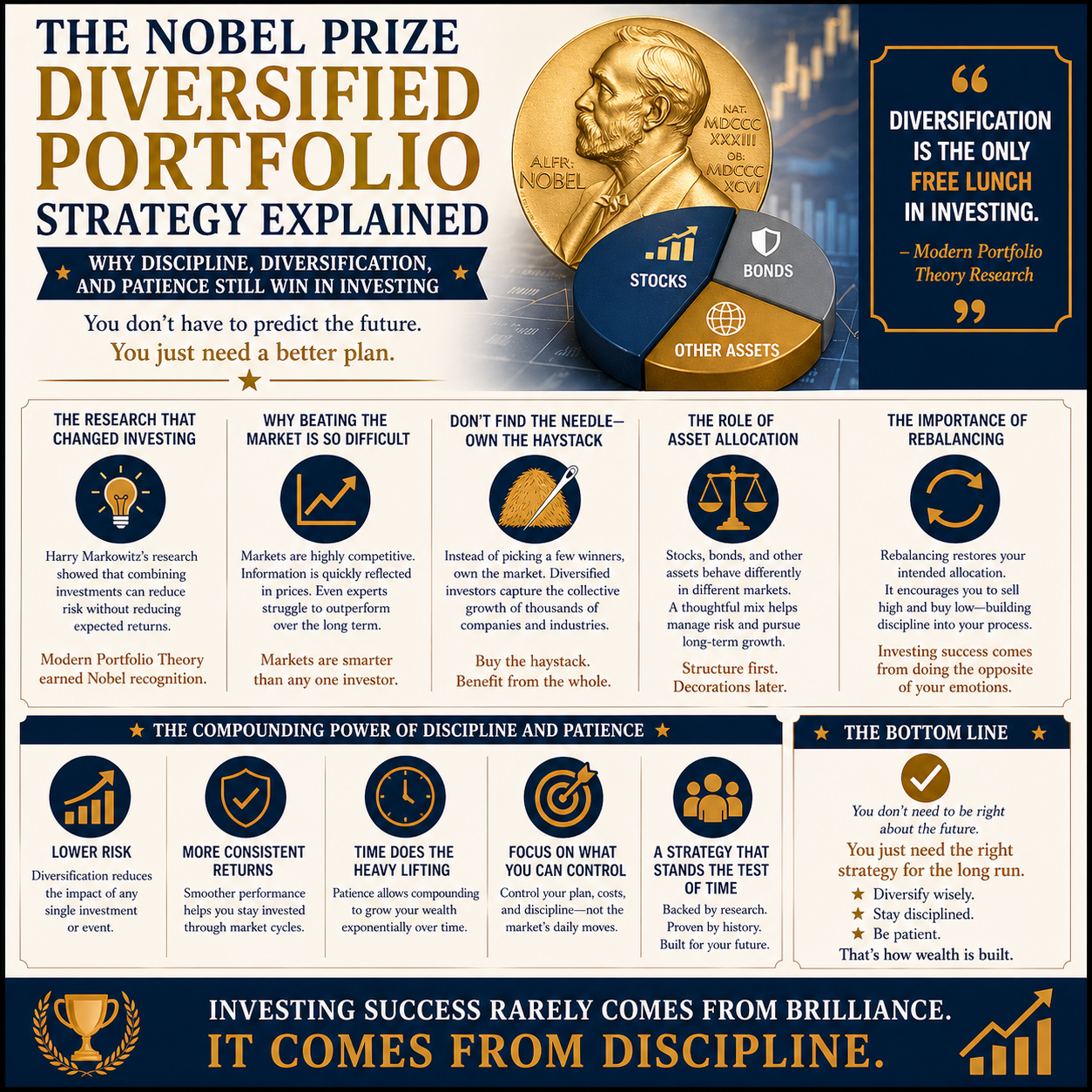 The Nobel Prize Diversified Portfolio Strategy Explained