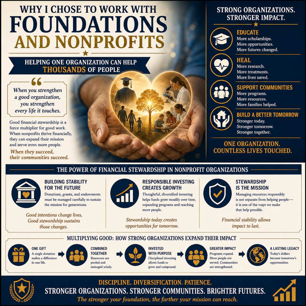 Why I Chose to Work With Foundations and Nonprofits