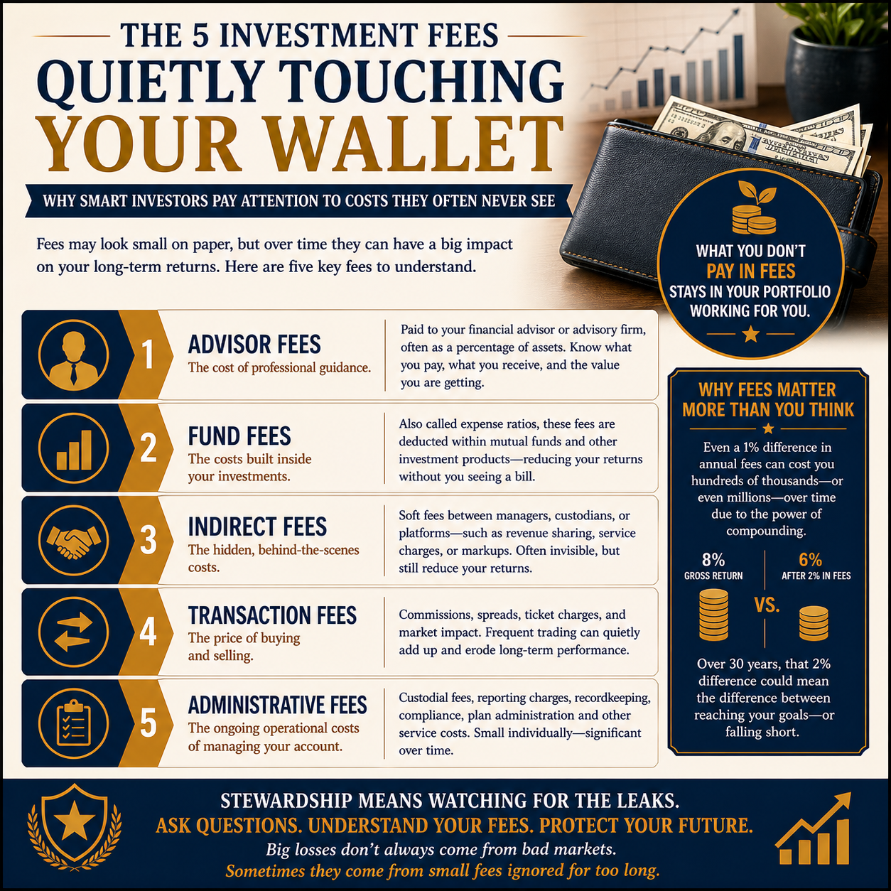 The Five Investment Fees Quietly Touching Your Wallet