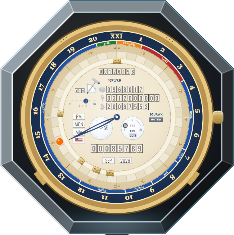 Bitcoin block clock &mdash; live from Ace Digital's node