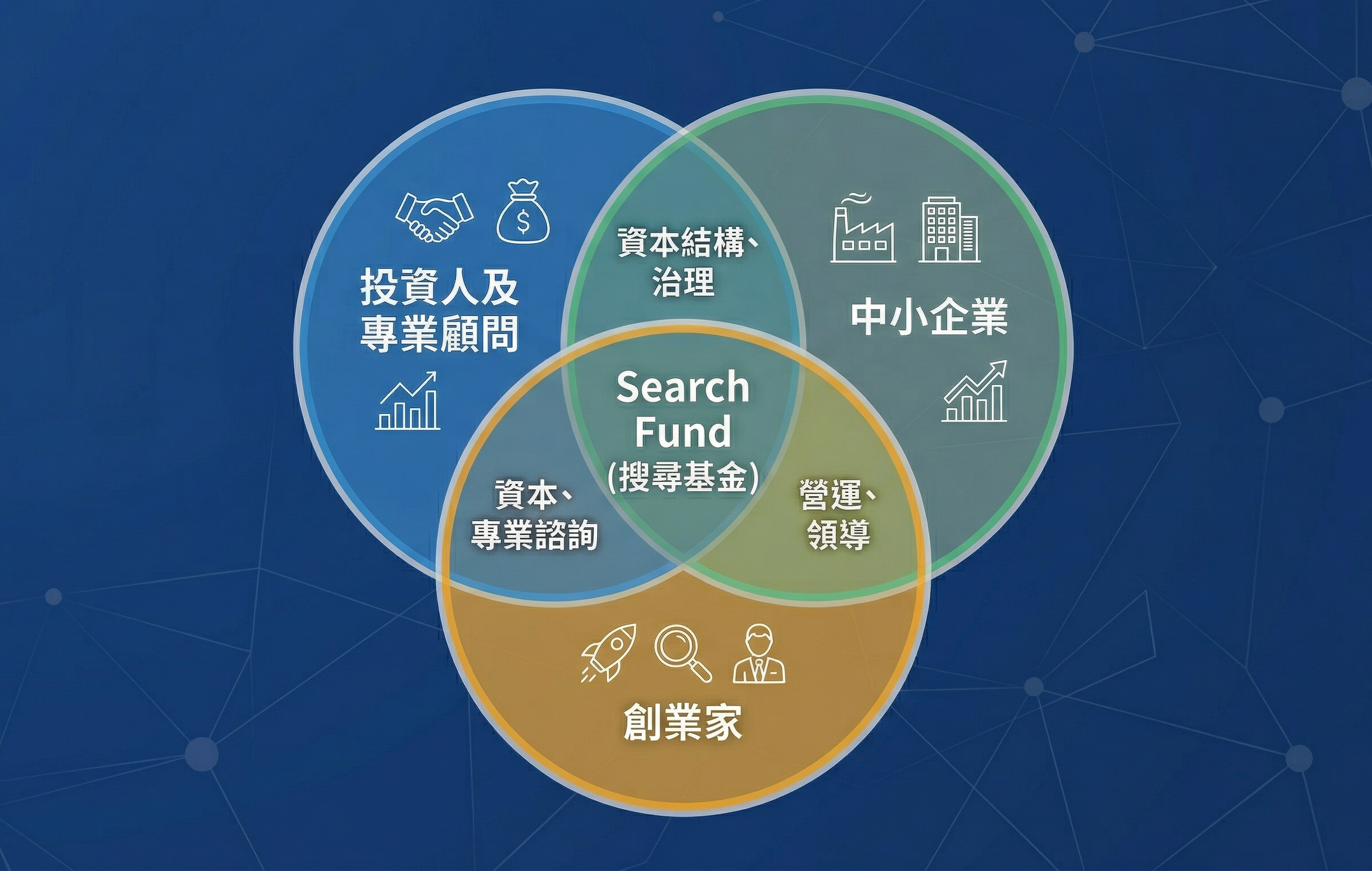 Search Fund model introduction.