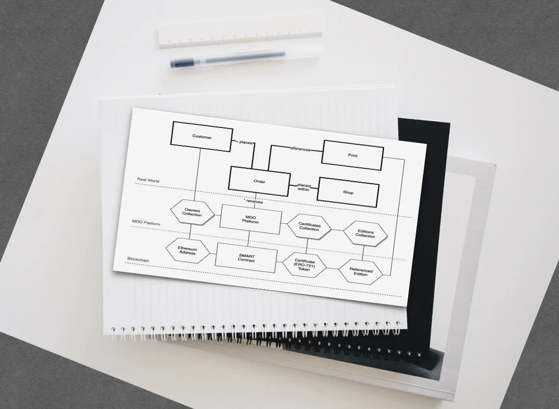 Launch of MVP on Ethereum