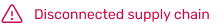 A digital warning symbol indicating a disconnected supply chain.
