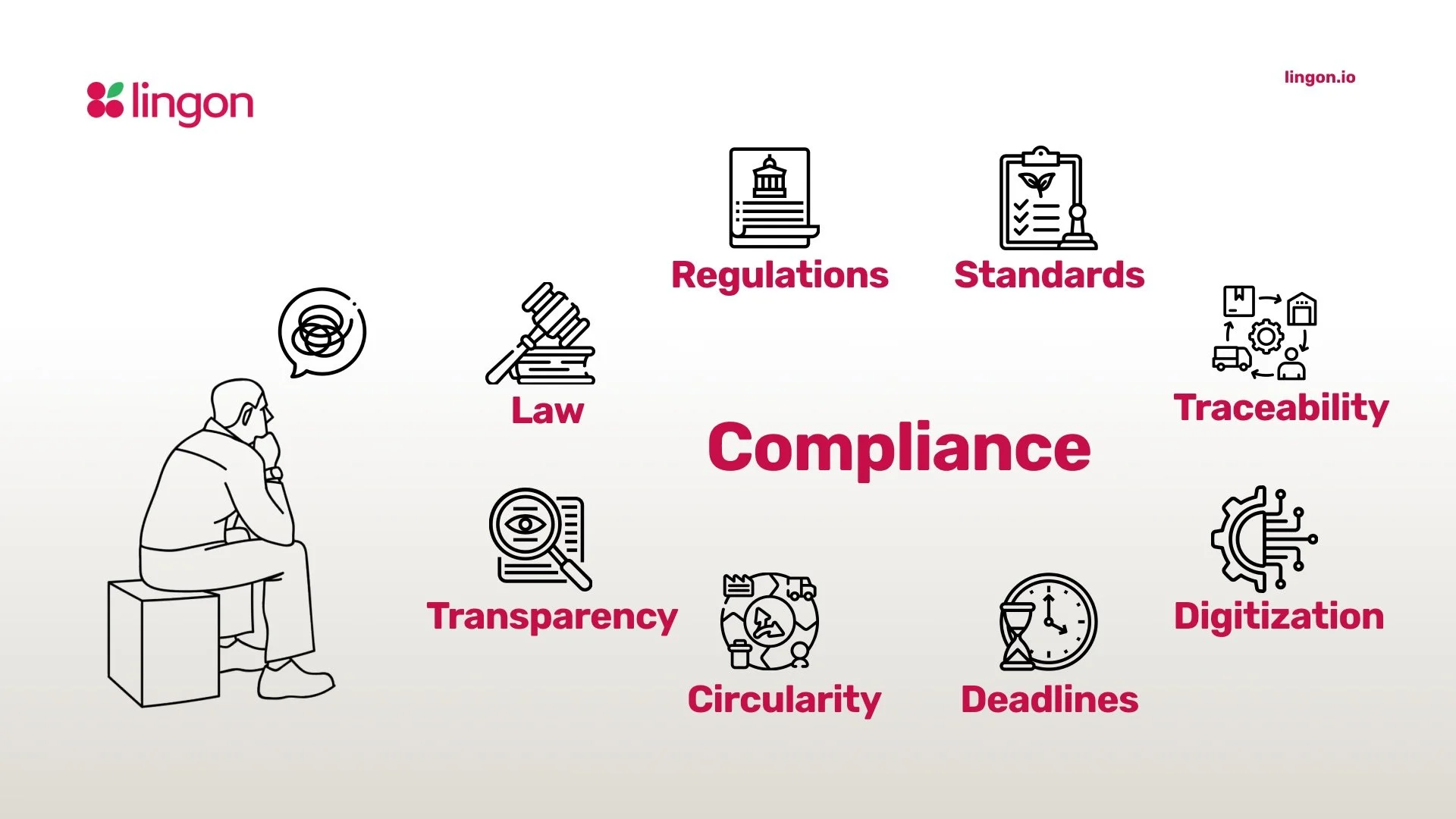 The Standardization Dilemma