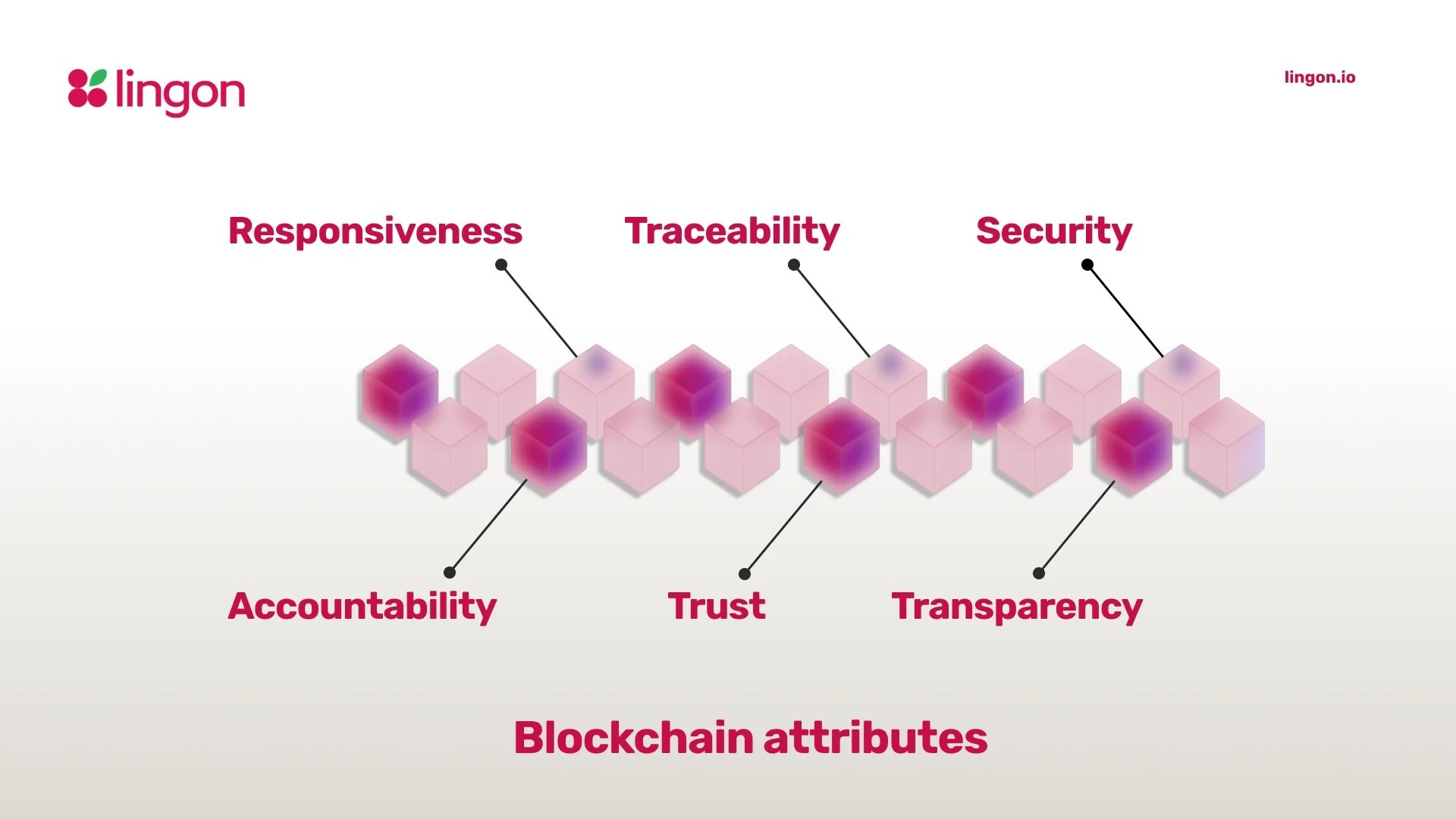 Why Blockchain is Built for the Future