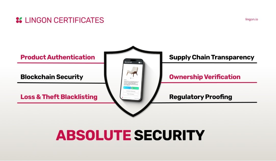 How Lingon Secures Products with Digital Product Passports