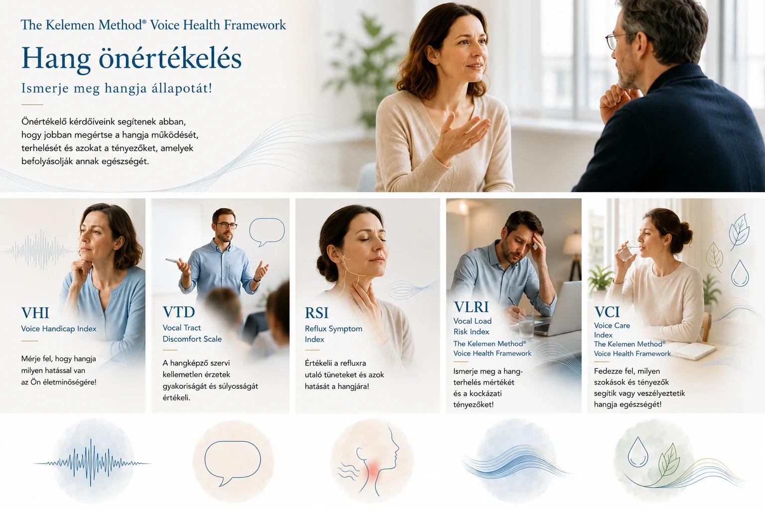 The Kelemen Method® Voice Health Framework hang önértékelés – VHI, VTD, RSI, VLRI és VCI kérdőívek a hang állapotának, terhelésének és gondozásának felmérésére