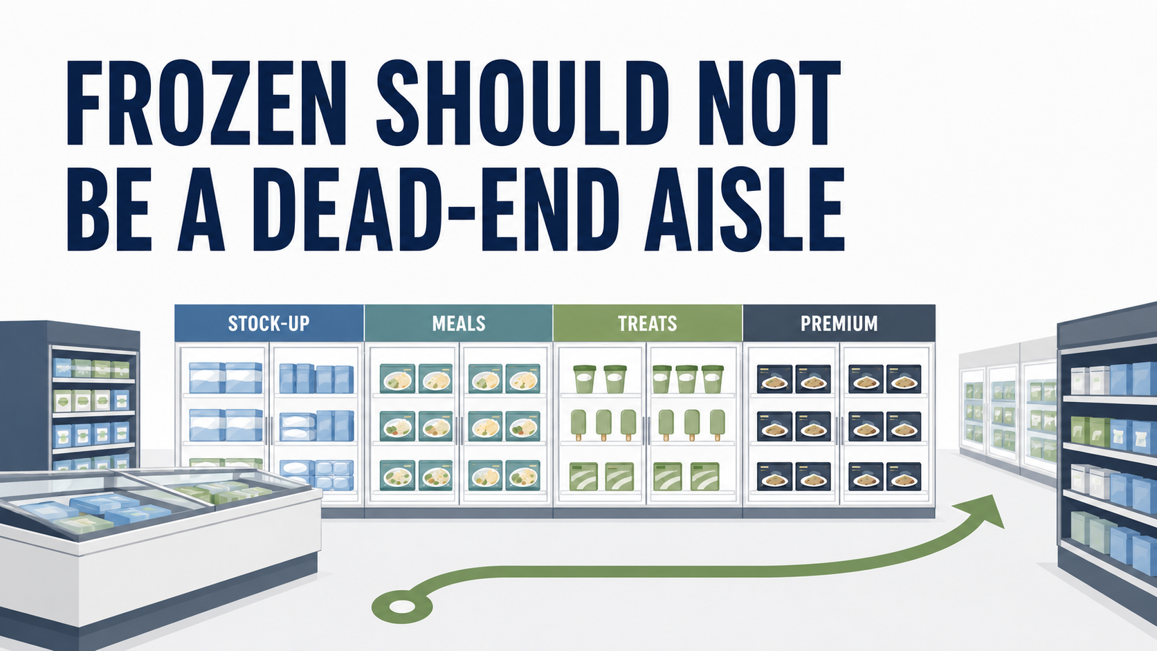 Supermarket Frozen Department Design: Why Frozen Should Not Feel Like the Dead End of the Store