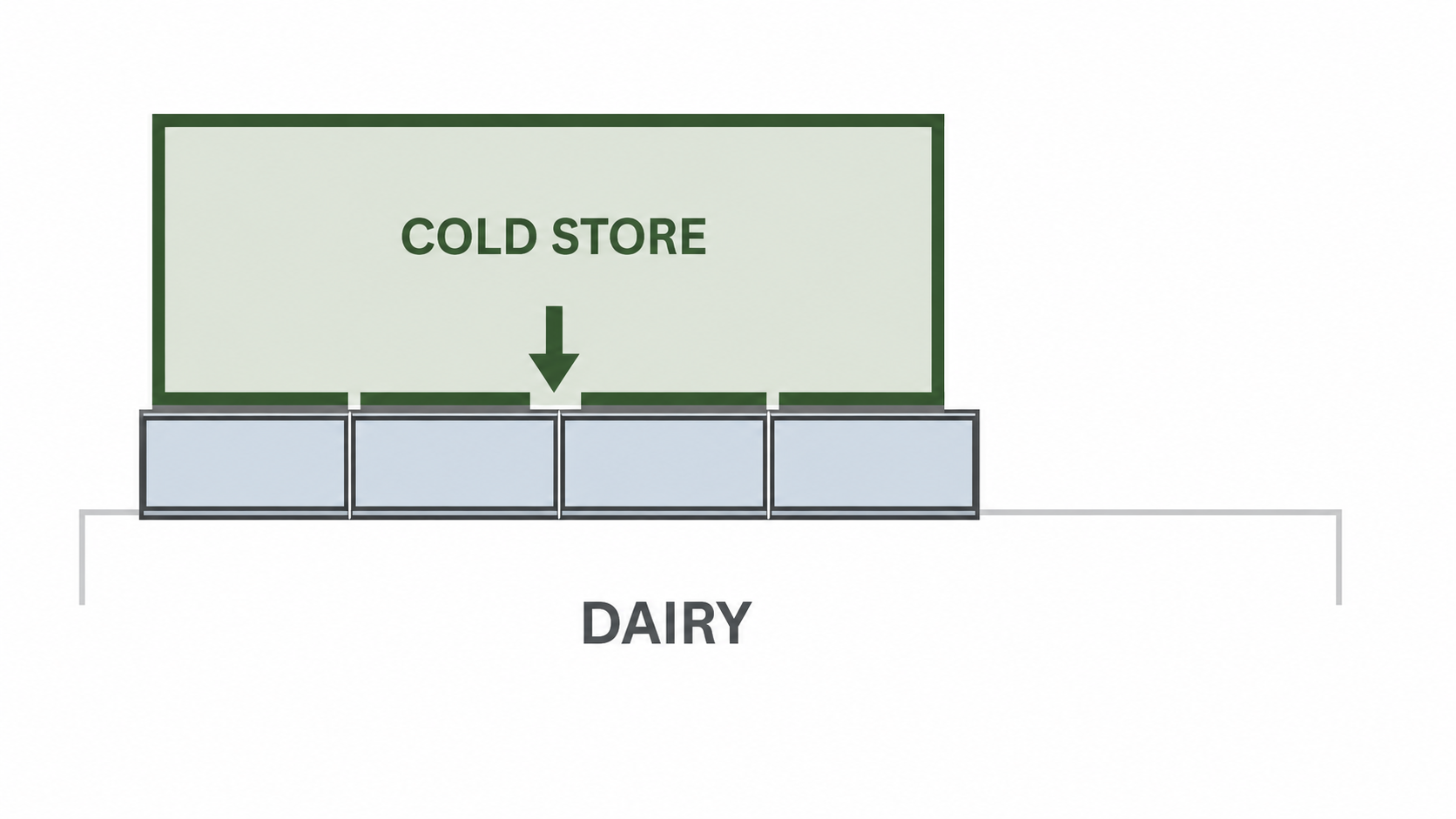 The Dairy Mistake You Can't See From the Shop Floor