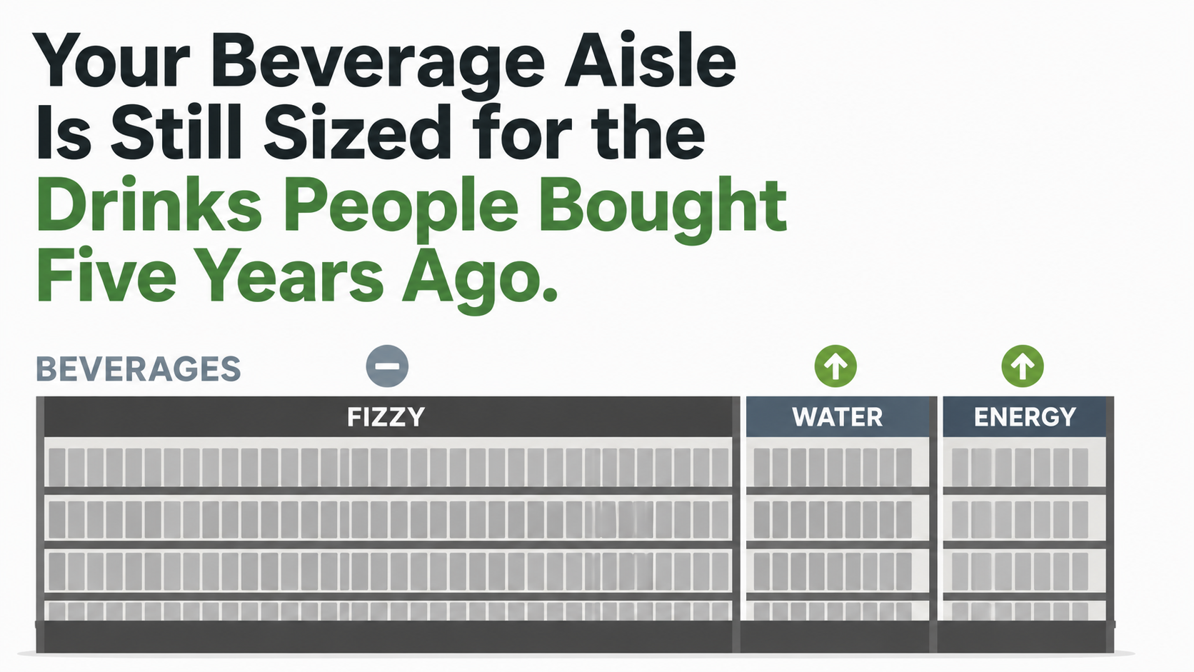 Your Beverage Aisle Is Still Sized for the Drinks People Bought Five Years Ago