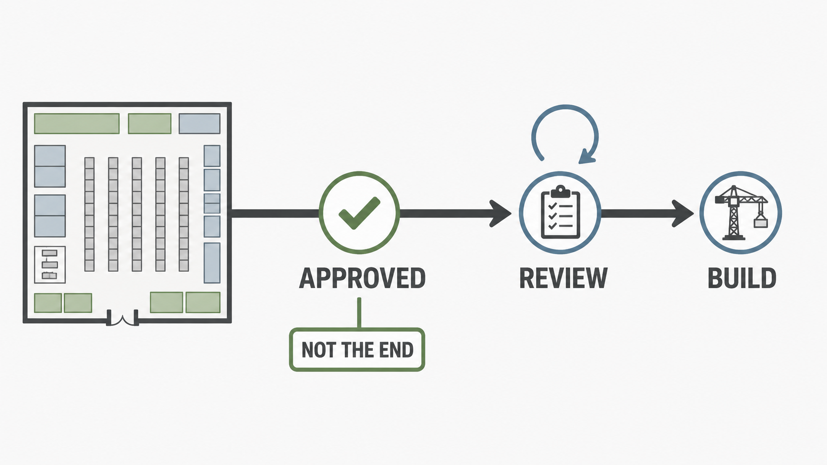 Layout Approval Is Not the End: How to Prevent Late Changes in Supermarket Projects