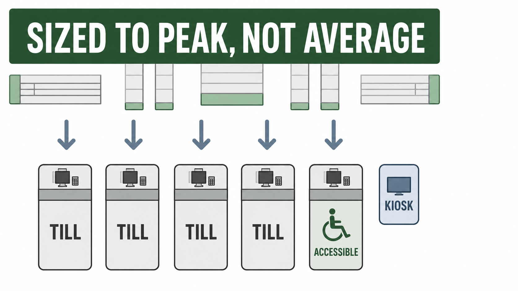 The Checkout Is the Last Metre of Selling — and Most Stores Size It Wrong