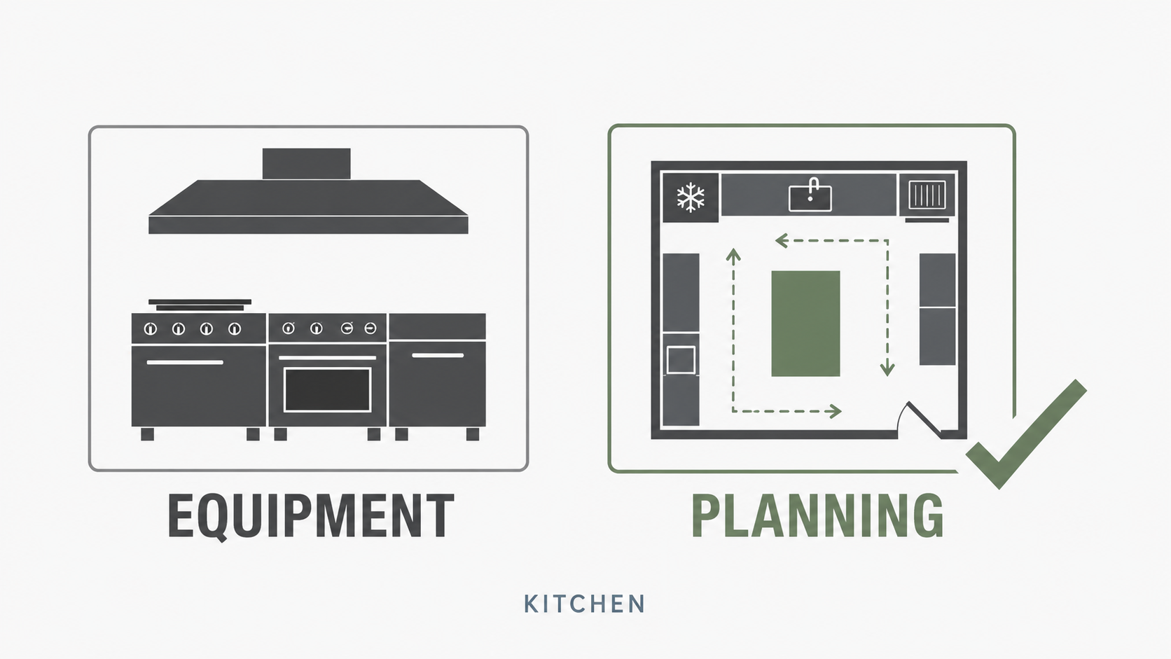 Why Most Kitchen Failures Are Planning Failures, Not Equipment Failures
