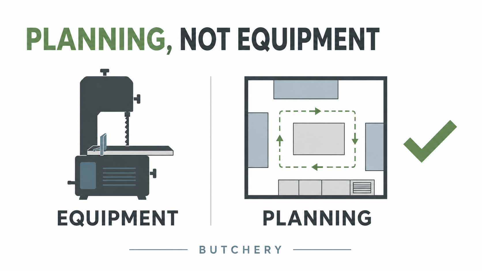 Why Most Butchery Failures Are Planning Failures, Not Equipment Failures