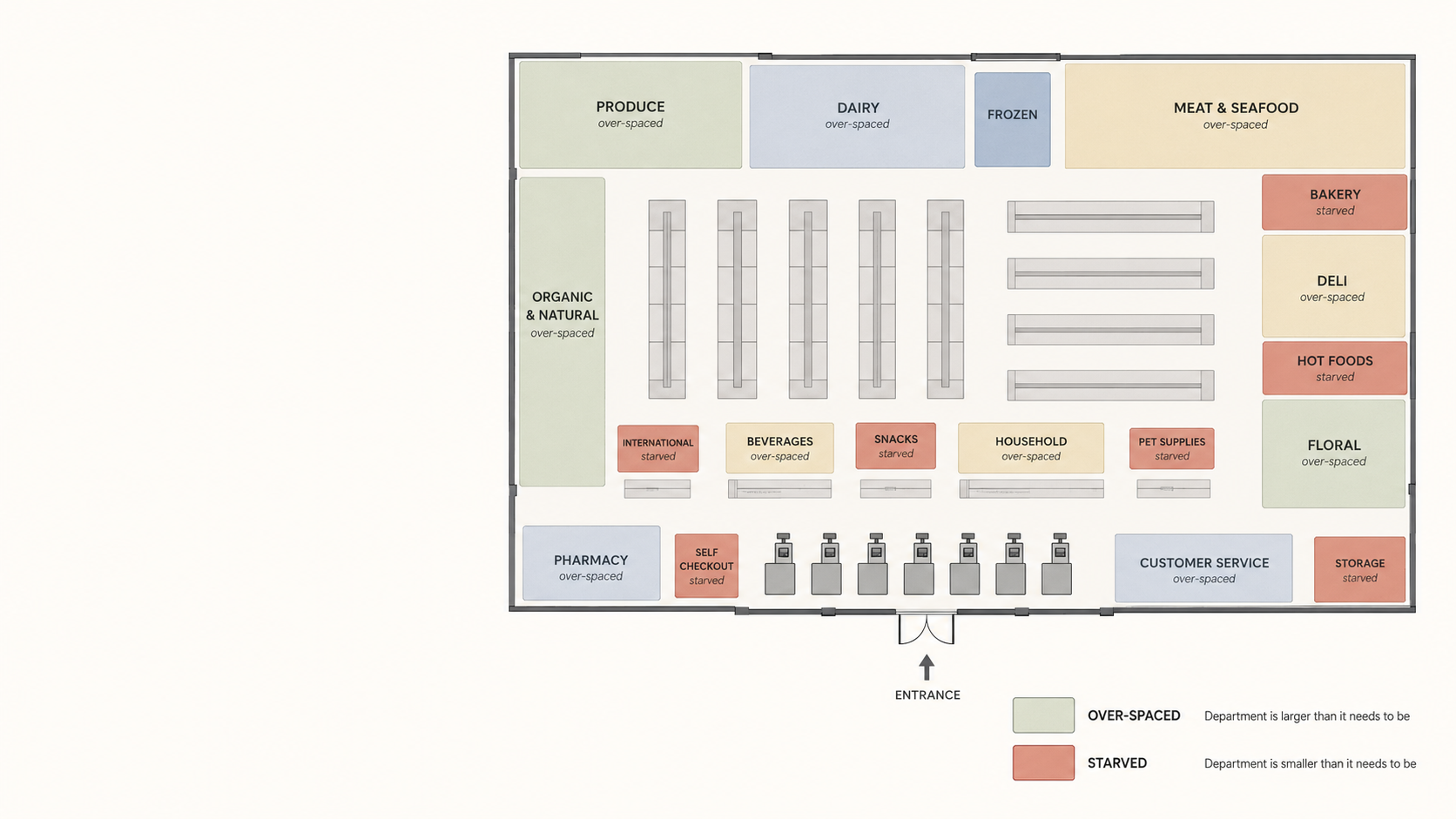 More Space Doesn't Mean More Sales: How to Split a Supermarket Floor by Department