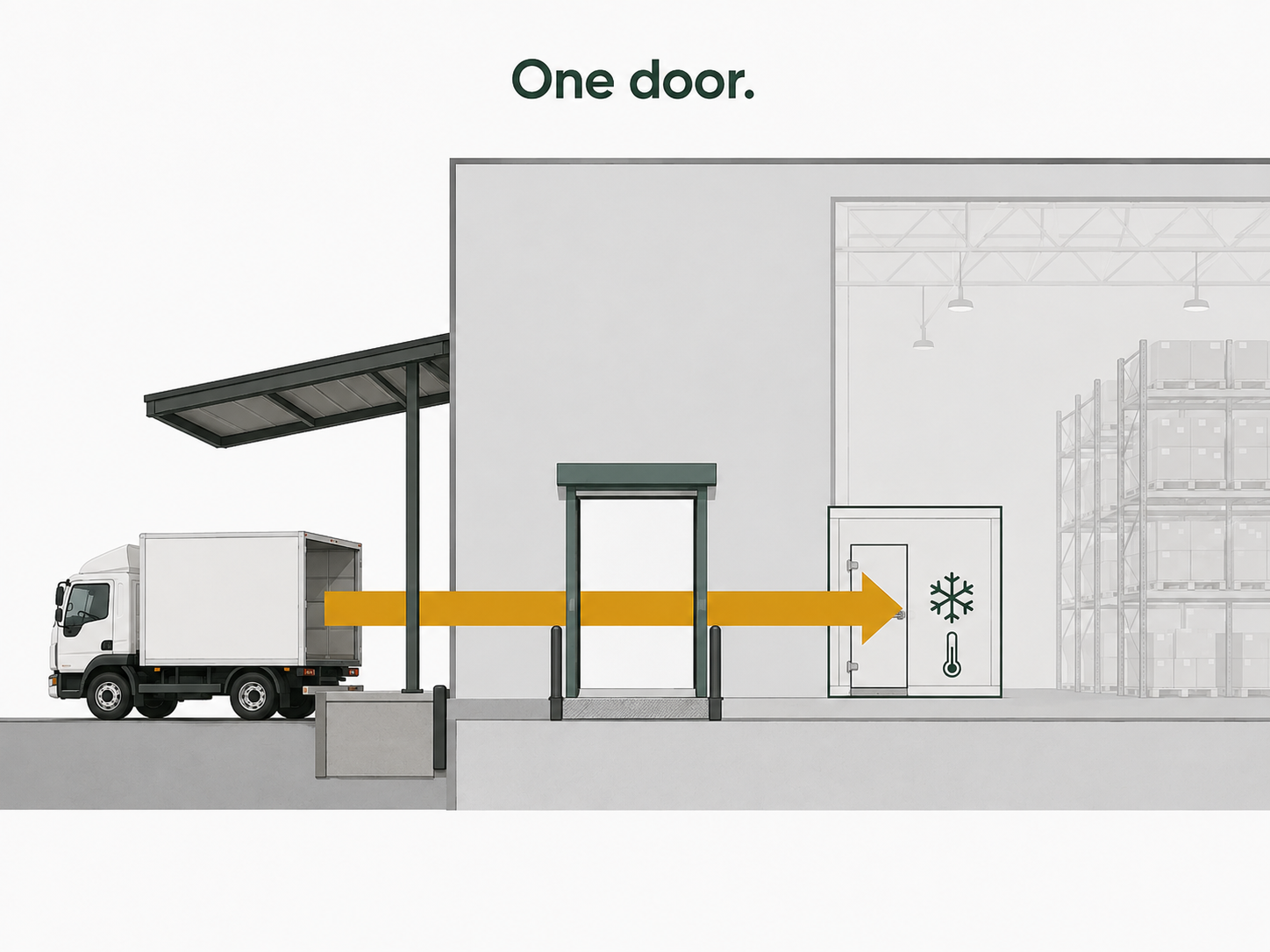 Everything You Sell Comes Through One Door: How to Plan a Supermarket Receiving Area