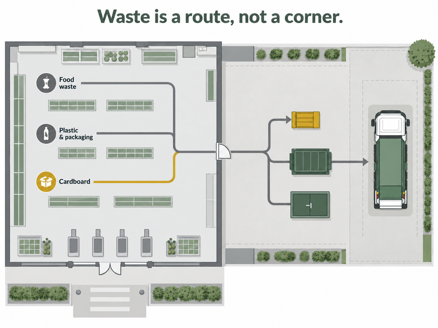 Waste Is a Route, Not a Corner — and the Cardboard Is an Income