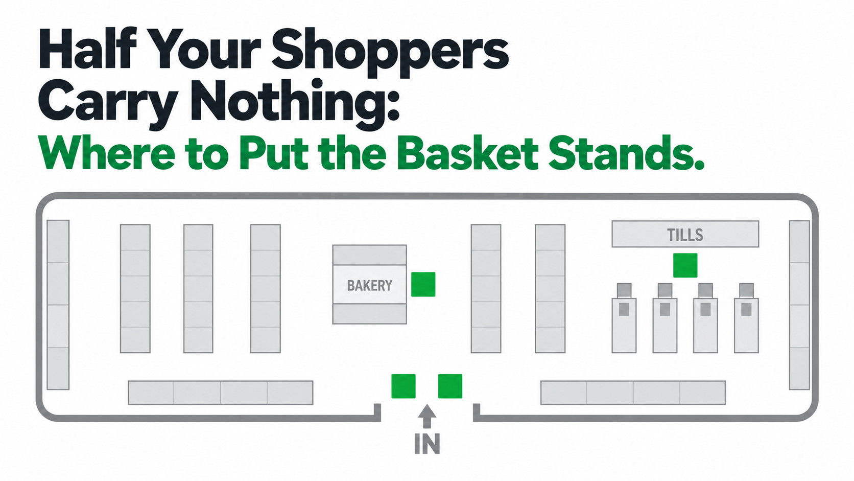 Get a Basket in Their Hand: Planning Basket Stands That Lift Items per Visit