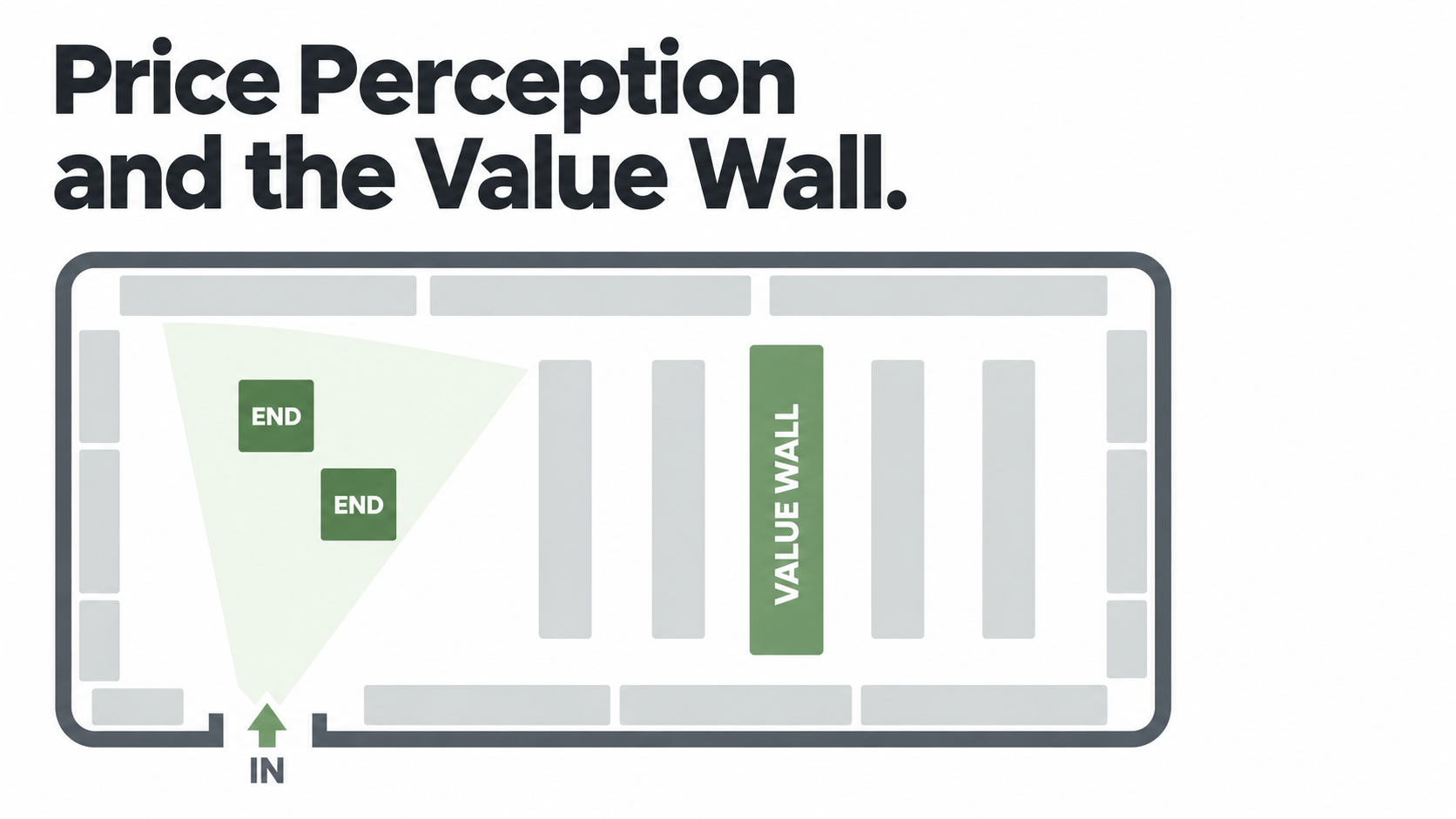 Price Perception and the Value Wall: How a Shopper Decides Your Store Is Good Value