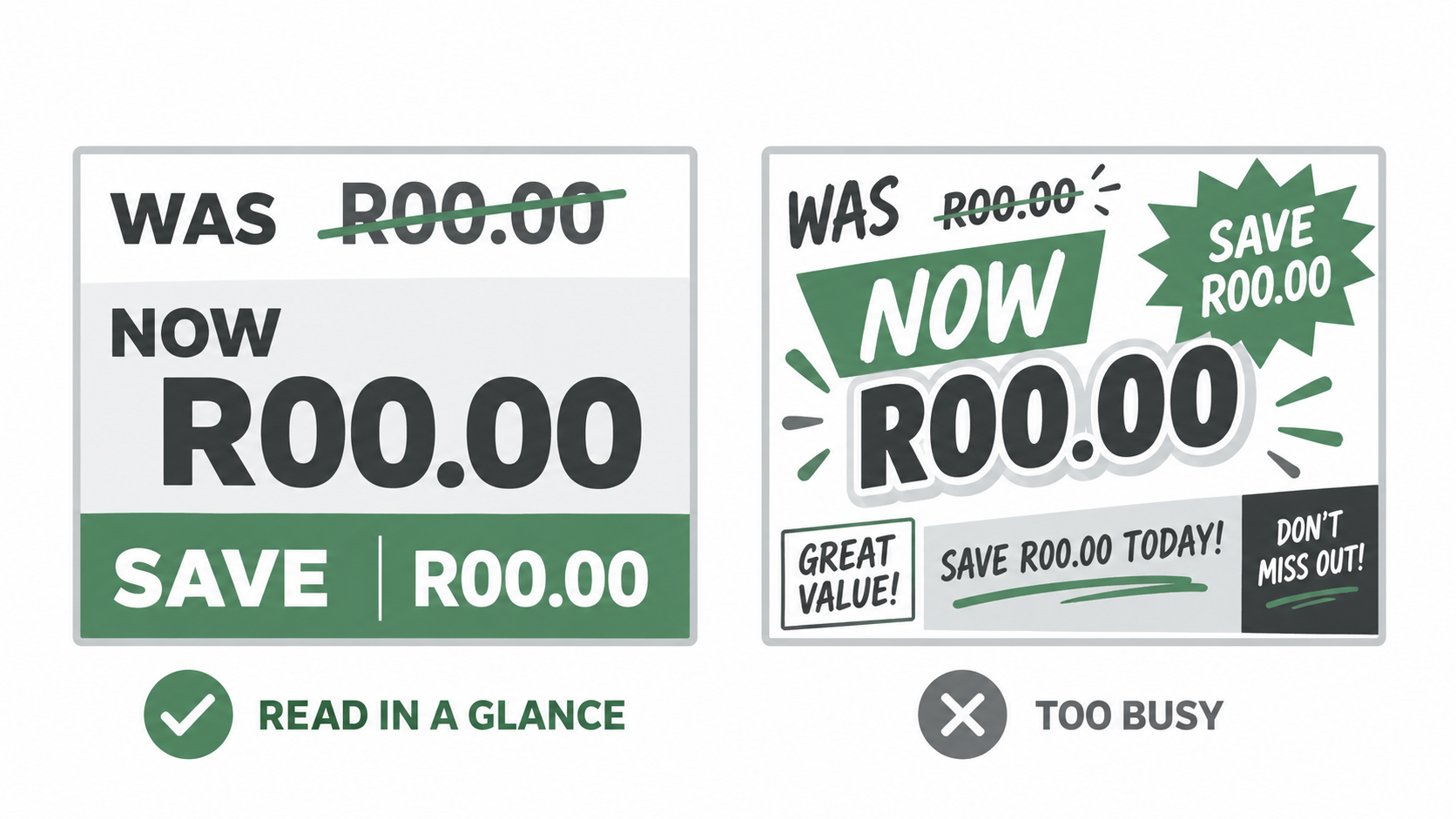 A bold ticket showing the old price, new price and saving beside a cluttered ticket.