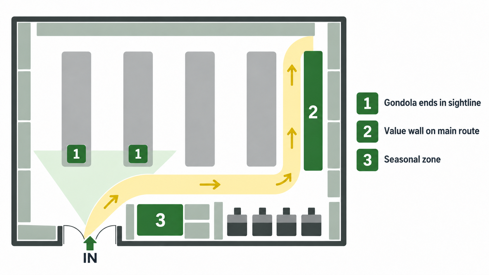 Floor plan with ends in the entrance sightline and a value wall on the main route.