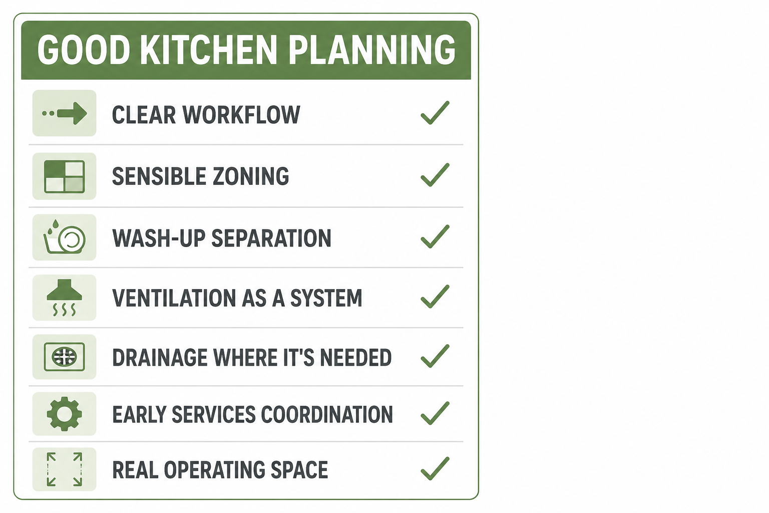 Panel listing seven commercial kitchen planning fundamentals.