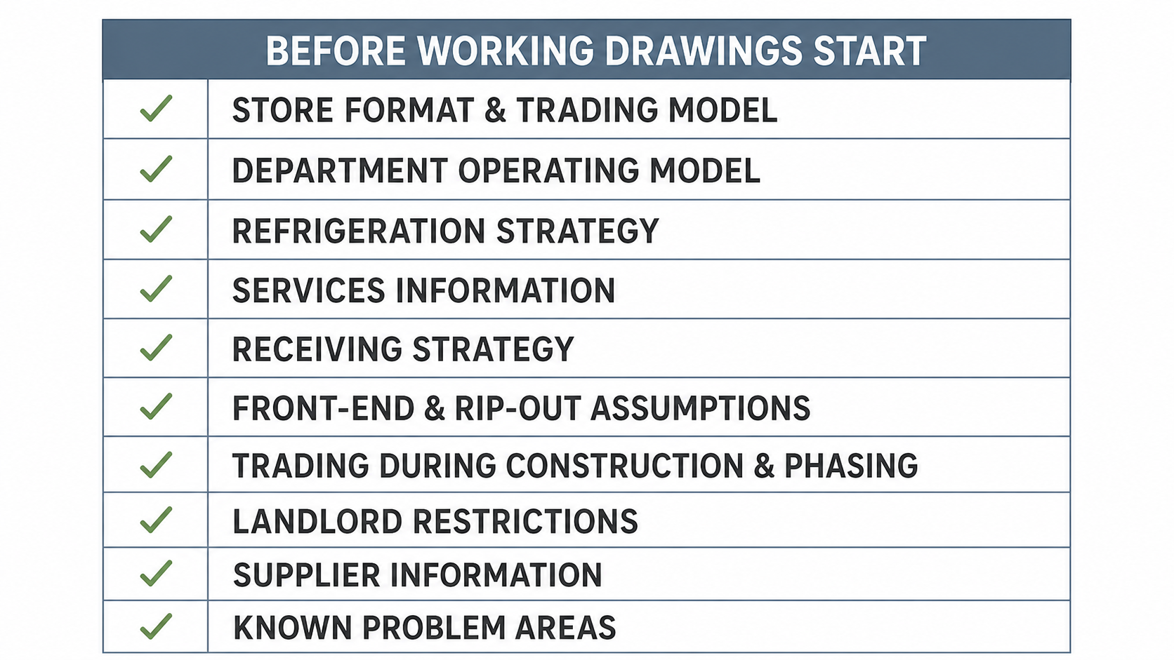 Checklist of the project information a design team should receive before working drawings start.