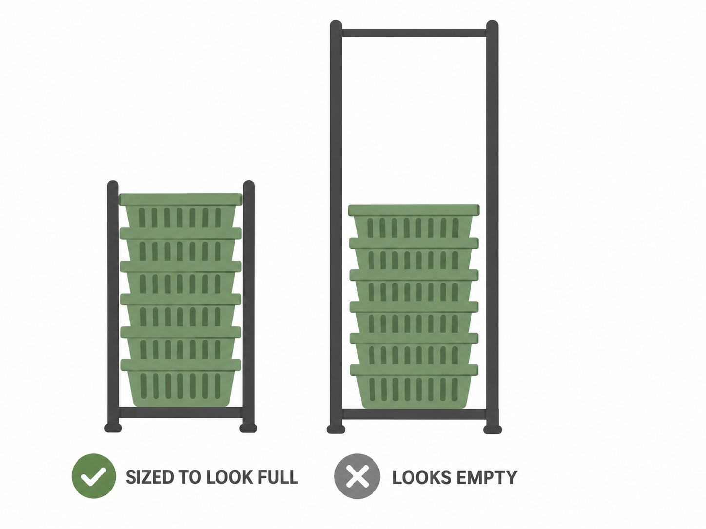 Two basket stands side by side, one sized to look full and one oversized and looking empty.
