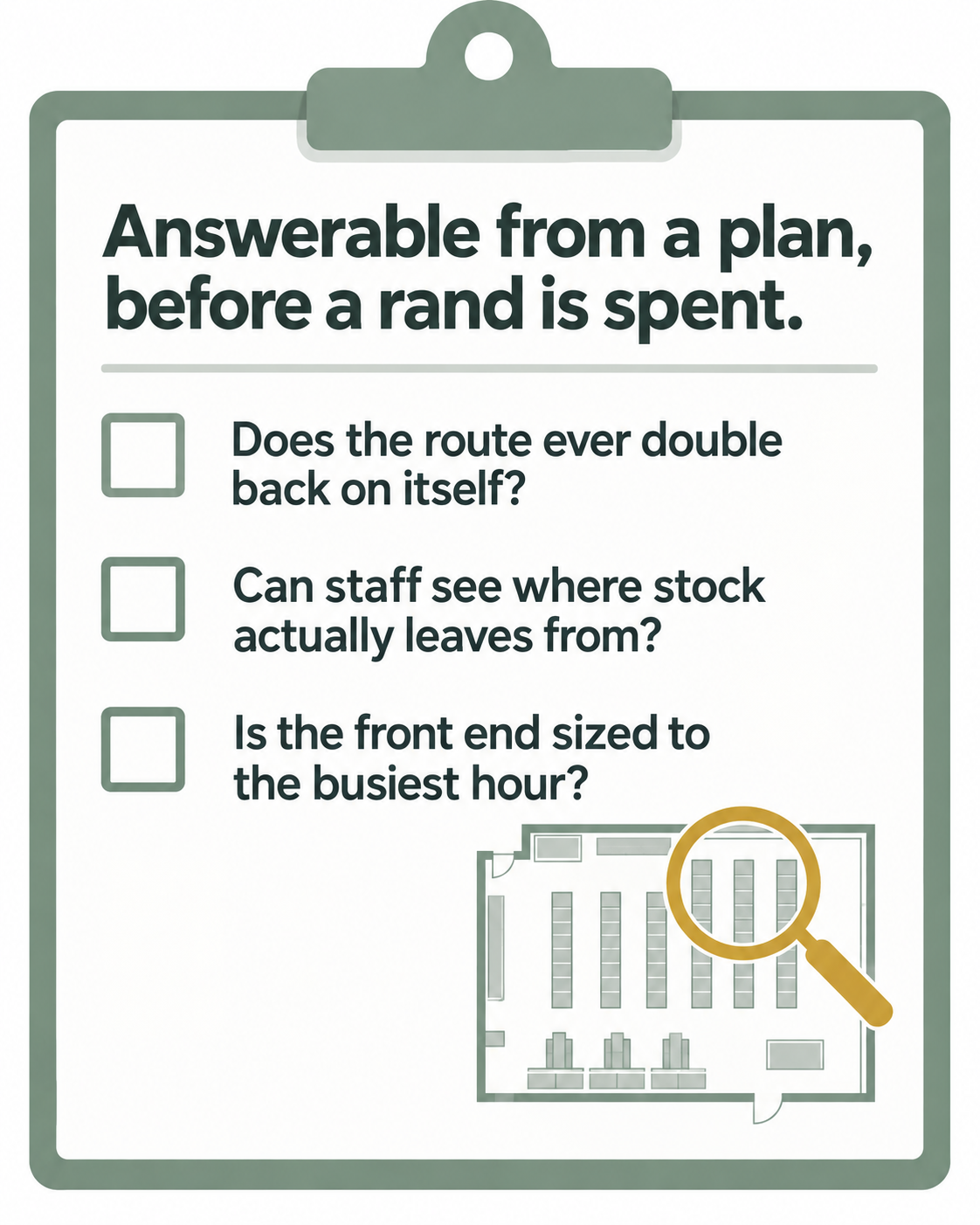 A five-question checklist for judging a supermarket plan's labour, waste, shrink and energy cost.