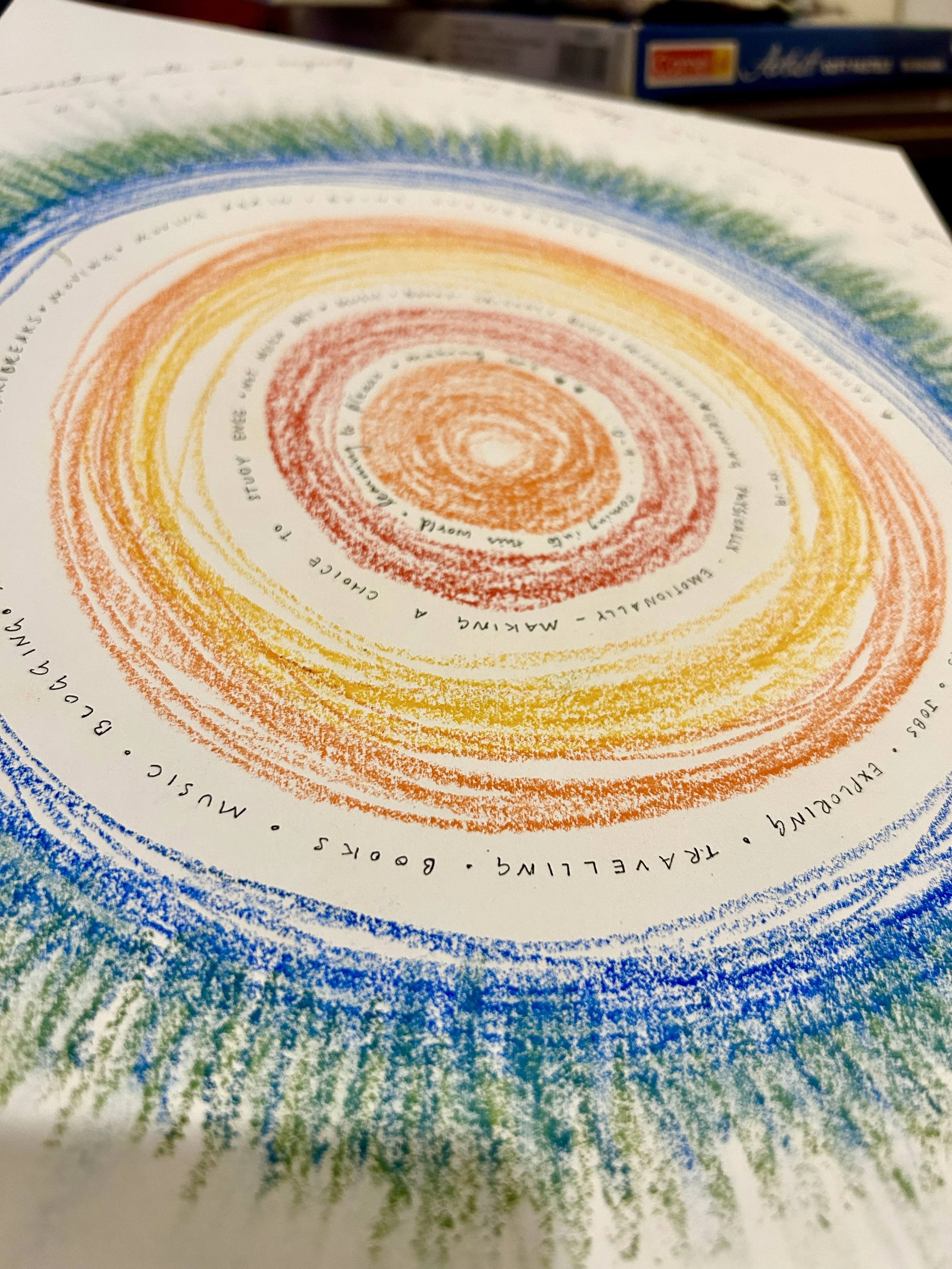 What happens in Art Therapy?