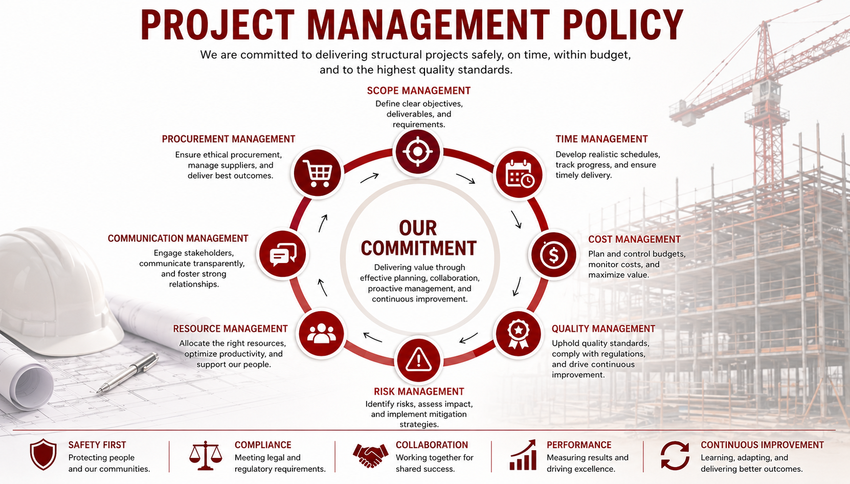 Project Management