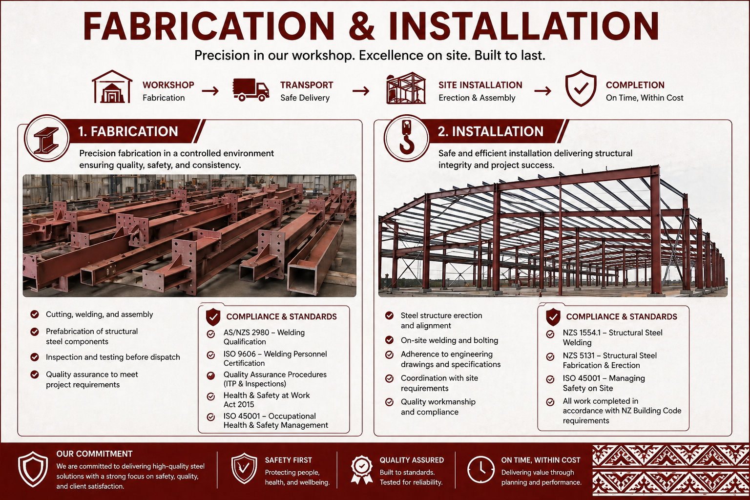Steel Fabrication & Installation