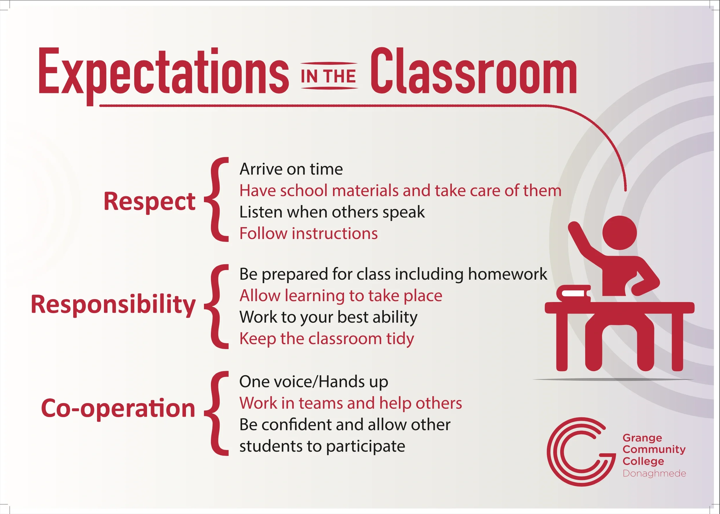 gcc_expectations_Classroom.webp