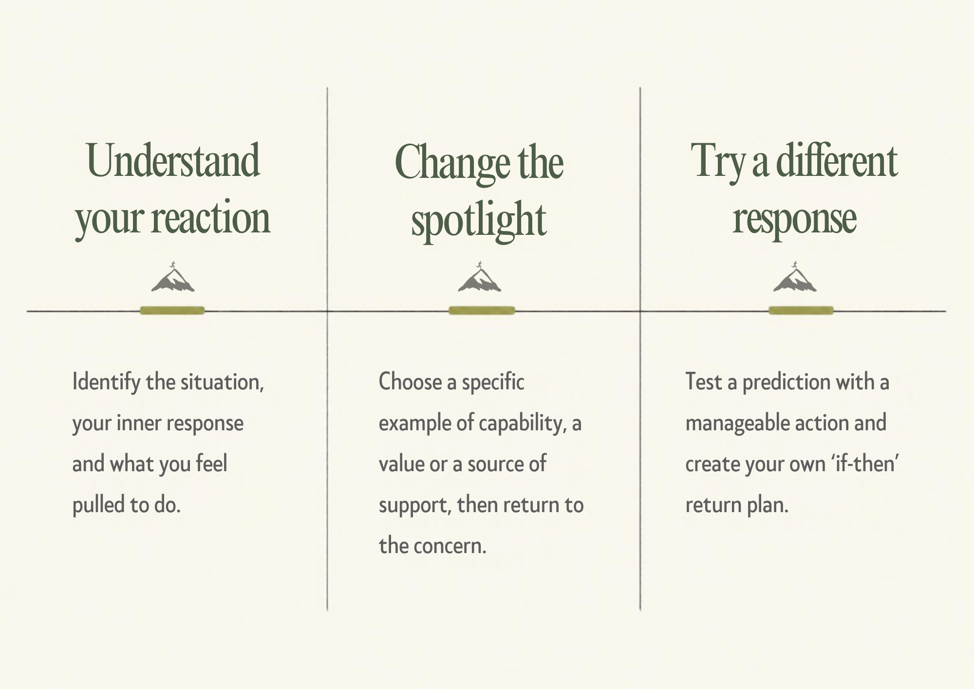 understand your reaction, change the spotlight, try a different response - psychological and behavioural habit formation and life improvement benefits