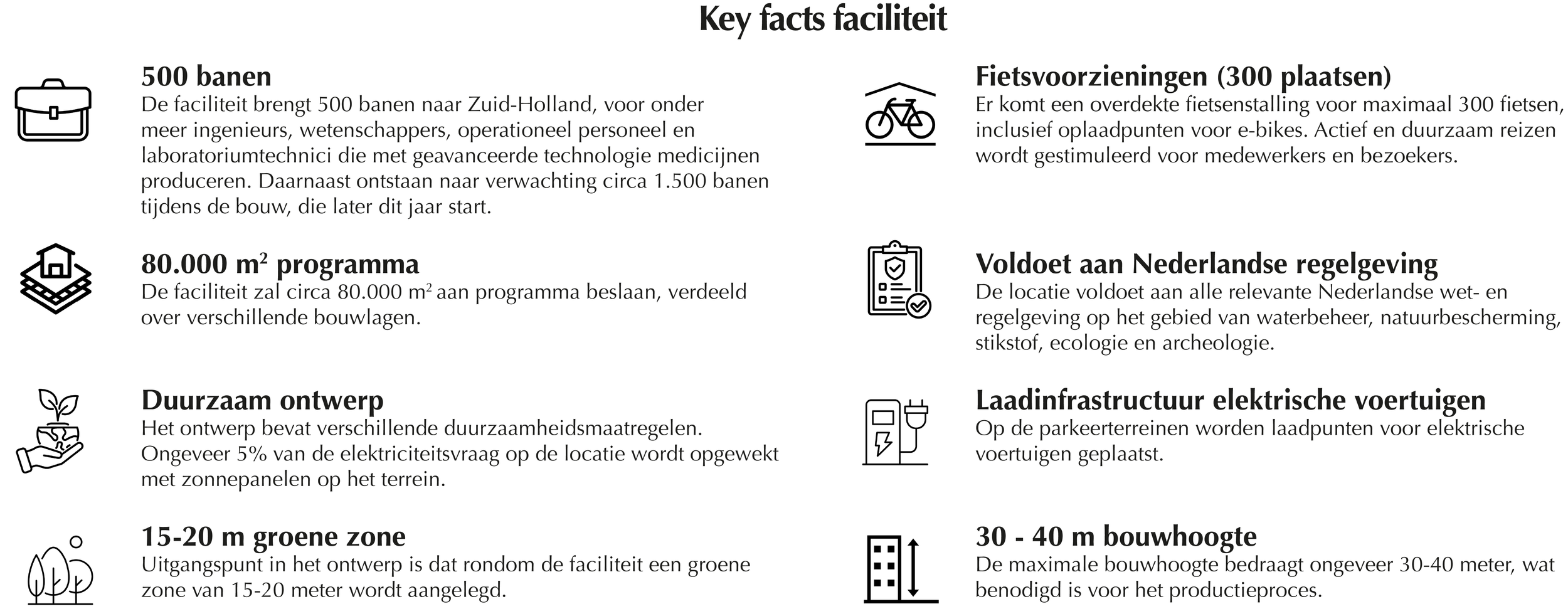 A Dutch informational infographic with icons and text about a construction project, including facts about land, program area, sustainability, cycling facilities, compliance, electric vehicle charging, green zones, and building height.