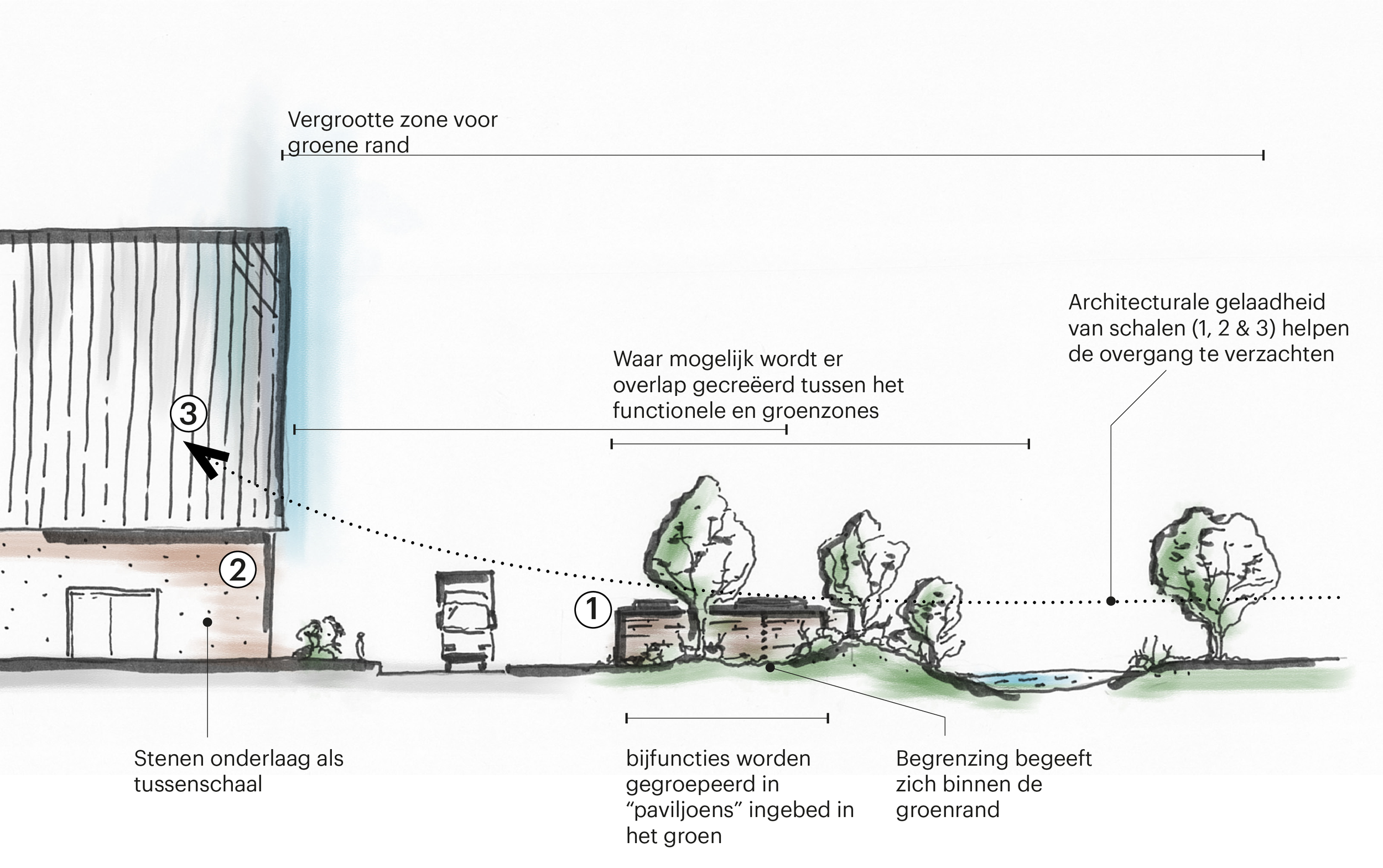 Architectural diagram of a landscape design with labels and explanations in Dutch, showing trees, a pond, and various zones.