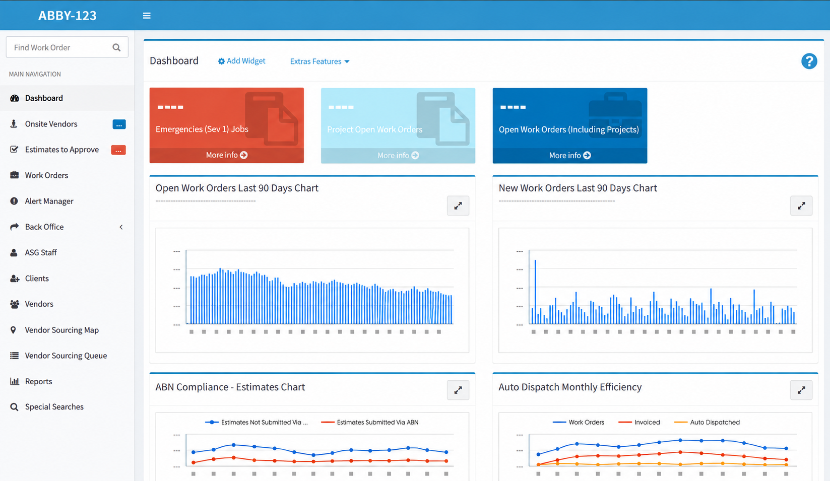 Company dashboard interface with navigation menu on the left, featuring options like 'Work Orders,' 'Vendors,' and 'Reports.' The top bar contains the identifier 'ABBY-123.' Main content displays a row of colorful cards linked to emergency jobs, project work orders, and open work orders, each with a 'More info' button. Below are charts titled 'Open Work Orders Last 90 Days,' 'New Work Orders Last 90 Days,' 'ABN Compliance - Estimates Chart,' and 'Auto Dispatch Monthly Efficiency.'