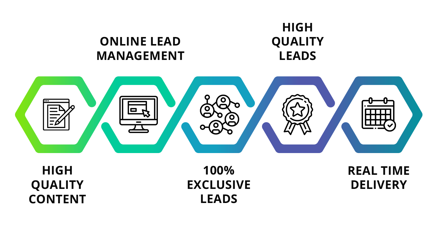 Graphic displaying five stages of a process: writing on a notepad, clicking a computer screen, network with connected nodes, award medal, and a calendar with a checkmark.