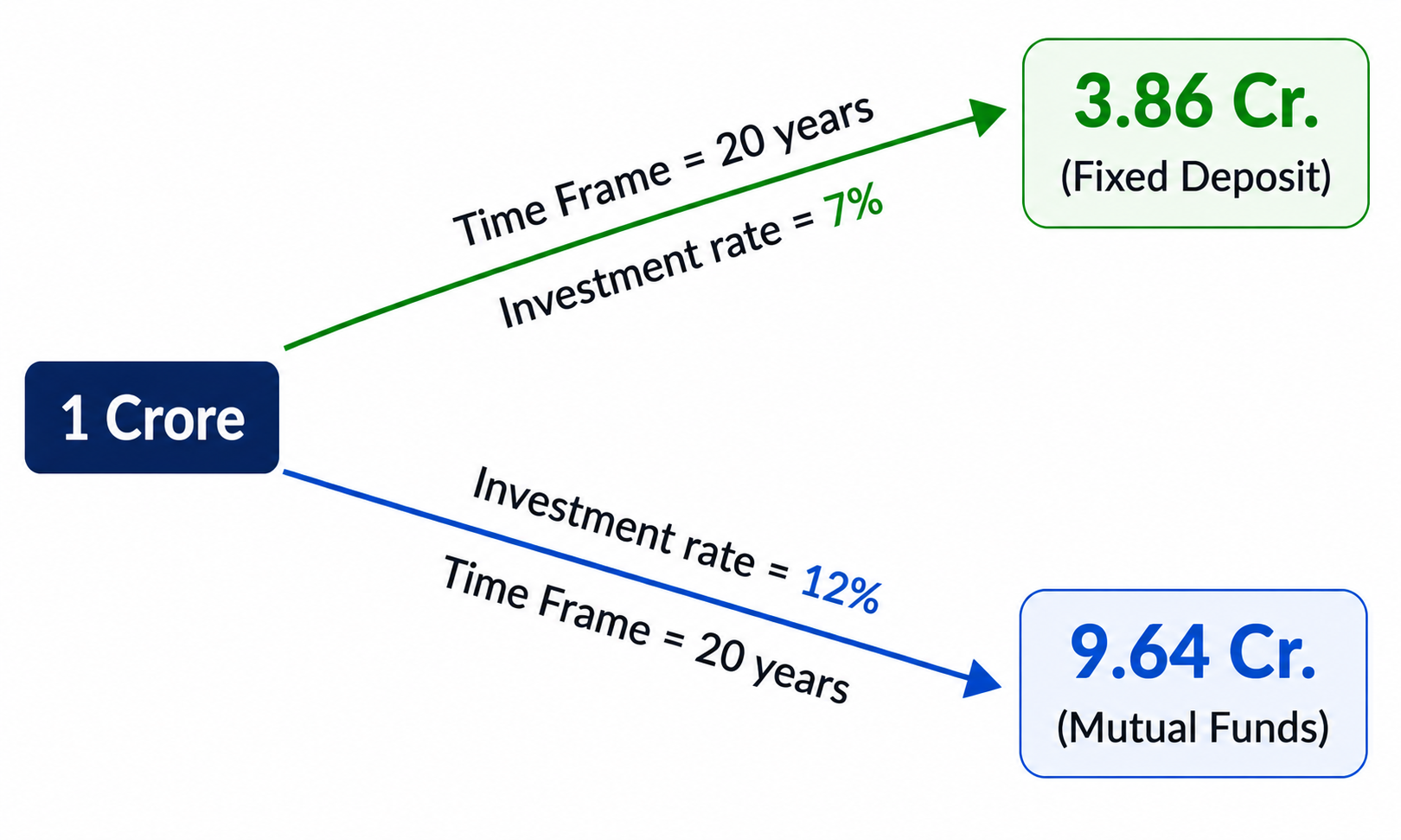 Kanpur to Kerala travel on foot article data details image